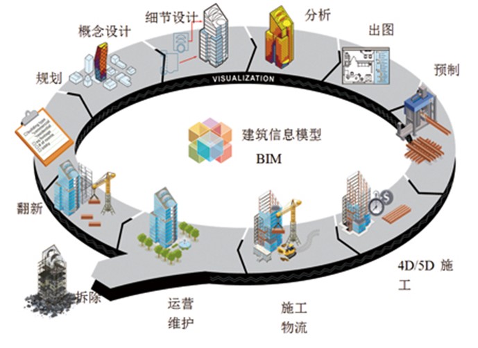 hgg张江波bim的现状与未来