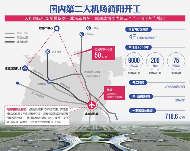 签约喜讯柏慕联创签约成都天府国际机场航站区精装修工程bim咨询顾问